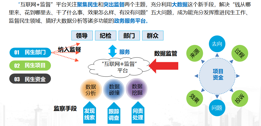 監(jiān)督.png 監(jiān)督.png