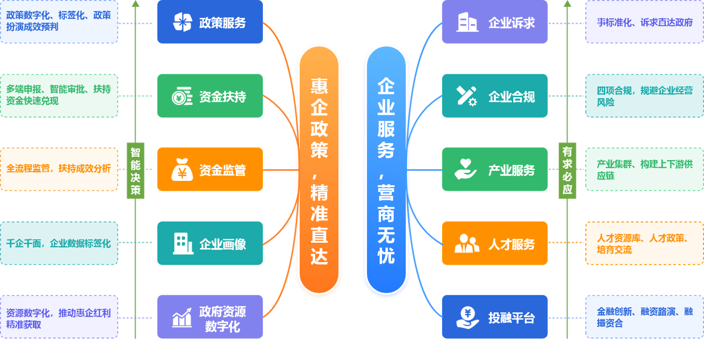 架構(gòu).png 架構(gòu).png