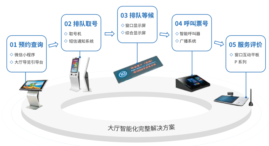 大廳智能化完整解決方案.png 大廳智能化完整解決方案.png